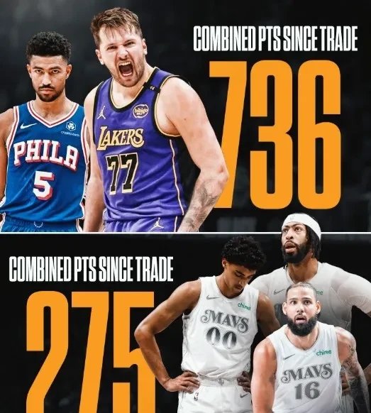 76人横扫上海队,东契奇关键制胜 76人横扫上海队,东契奇关键制胜