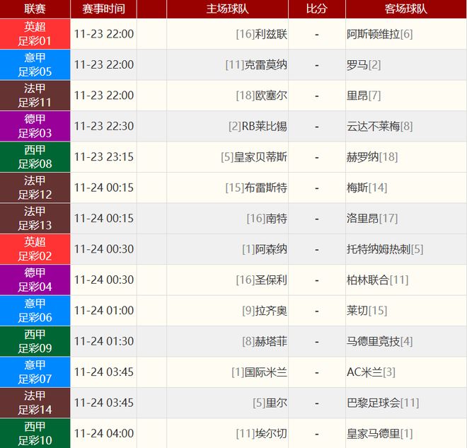 利物浦主场完胜强敌,排名积分榜前列 利物浦主场完胜强敌,排名积分榜前列
